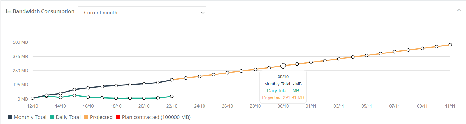 WebOptex.com Bandwidth